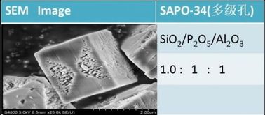 Hydrothermally συντεθειμένο Zeolite sapo-34 για τη μετατροπή του άνθρακα στο υδρογόνο